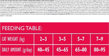 Сухий корм Brit Care Cat GF Adult Activity Suppor з куркою та індичкою, 0,4 кг (8595602540839) Сухий корм Brit Care Cat GF Adult Activity Suppor з куркою та індичкою, 0,4 кг (8595602540839) | Фото 3