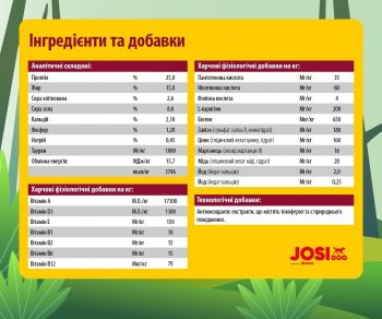 Сухий корм для дорослих собак із середньою фізичною активністю Josera JosiDog Regular з птицею, 900г | Фото 5