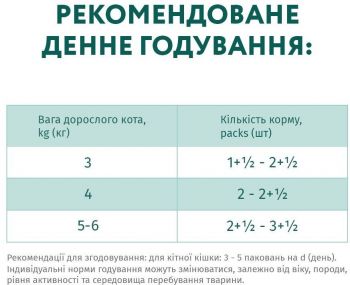 Вологий корм Optimeal для стерилізованих котів 4*85г | Фото 3