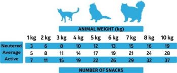 Ласощі для котів Alpha Spirit Cat Snacks Fish кубики з риби 50г (as8007350) Ласощі для котів Alpha Spirit Cat Snacks Fish кубики з риби 50г (as8007350) | Фото 2