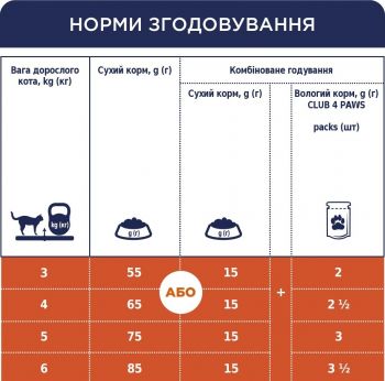 Сухий корм для котів Club 4 Paws Premium з лососем 300г Сухий корм для котів Club 4 Paws Premium з лососем 300г | Фото 6