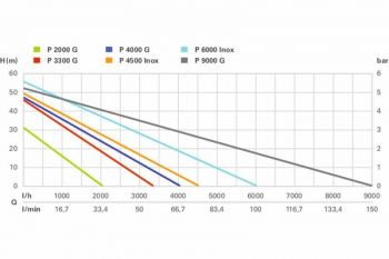 METABO P 2000 G (600962000) METABO P 2000 G (600962000) | Фото 2