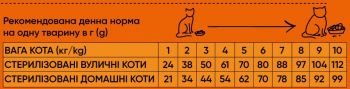 Сухий корм для стерилізованих котів Half&Half з яловичиною 300г (4820261920932) Сухий корм для стерилізованих котів Half&Half з яловичиною 300г (4820261920932) | Фото 2