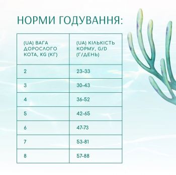 Сухий корм Optimeal Beauty Fitness для стерилізованих котів з морепродуктами 1.5кг (B1802601) | Фото 7