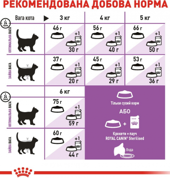 Сухий корм для стерилізованих кішок Royal Canin Sterilised 7+ старше 7 років 10кг | Фото 4