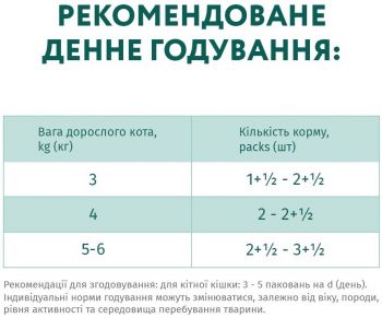 Вологий корм Optimeal для стерилізованих котів з індичкою та курячим філе в желе 85г | Фото 2