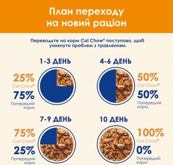 Purina Cat Chow ADULT З куркою та кабачками в желе, 85 г (7613036595049) Purina Cat Chow ADULT З куркою та кабачками в желе, 85 г (7613036595049) | Фото 7