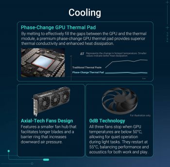 Відеокарта ASUS GeForce RTX 5070 12GB GDDR7 OC PRIME (90YV0M10-M0NA00) Відеокарта ASUS GeForce RTX 5070 12GB GDDR7 OC PRIME (90YV0M10-M0NA00) | Фото 6