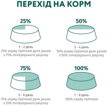 Вологий корм Optimeal для кошенят з куркою 85г | Фото 4