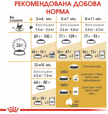 Сухий корм для кошенят породи Мейн-Кун Royal Canin Mainecoon Kitten 400г (3182550770941) Сухий корм для кошенят породи Мейн-Кун Royal Canin Mainecoon Kitten 400г (3182550770941) | Фото 6