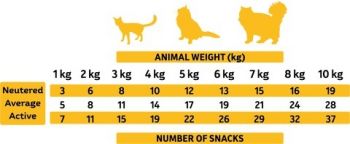 Ласощі для котів Alpha Spirit Cat Snacks Chicken кубики з курятини 50г (as8004350) Ласощі для котів Alpha Spirit Cat Snacks Chicken кубики з курятини 50г (as8004350) | Фото 2