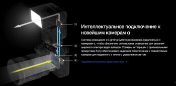 Об'єктив SONY FE 28-70 mm f/2 GM (SEL2870GM.SYX) | Фото 4