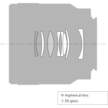 SONY 50mm f/2.8 Macro NEX FF SONY 50mm f/2.8 Macro NEX FF | Фото 6