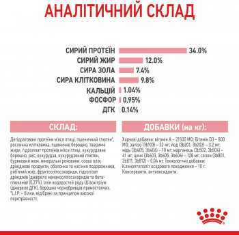 Сухий корм для стерилізованих кошенят Royal Canin Kitten Sterilised 400г Сухий корм для стерилізованих кошенят Royal Canin Kitten Sterilised 400г | Фото 2