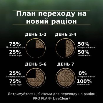 Сухий корм для кошенят Purina Pro Plan LiveClear для зменшення алергенів на шерсті з з індичкою 1.4 (7613287232526) | Фото 7