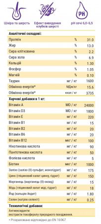 Josera Culinesse з лососем 2 кг (4032254749158) Josera Culinesse з лососем 2 кг (4032254749158) | Фото 6