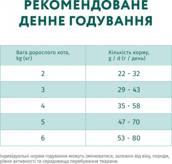 Сухий корм Optimeal для стерилізованих кішок з лососем 10кг (B1832501) | Фото 5