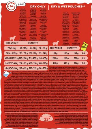 Purina Friskies Active з підвищеною активністю, з яловичиною 10 кг (7613031395484) Purina Friskies Active з підвищеною активністю, з яловичиною 10 кг (7613031395484) | Фото 5