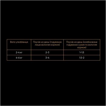 Вологий корм Savory для дорослих кішок, ягня з буряком у соусі, пауч, 85 г (4820261920123) | Фото 4