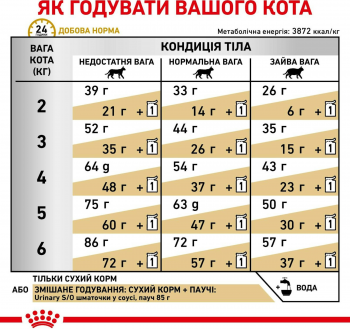 Сухий корм для котів Royal Canin Urinary S/O при захворюваннях нижніх сечовивідних шляхів 400г | Фото 3